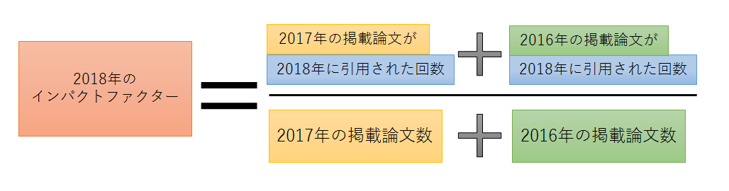 インパクトファクター計算式