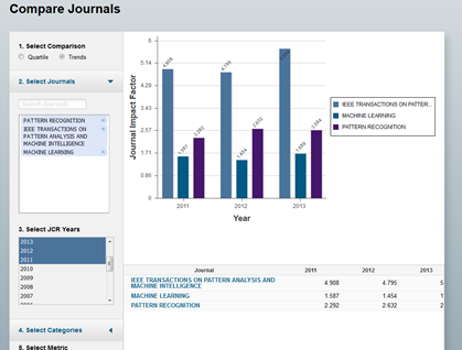 Journal Citation Reportsのスクリーンショット