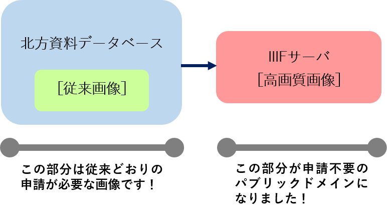 北方資料データベースにおける高画質画像 Iiif対応 の公開および利用条件の緩和について Hokkaido University Library