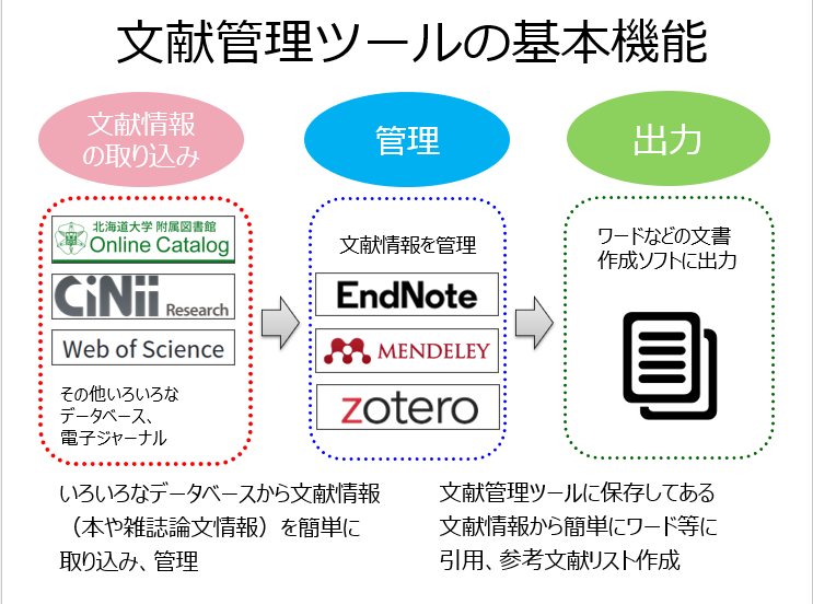 文献管理ツール Hokkaido University Library 文献管理ツール Hokkaido University Library