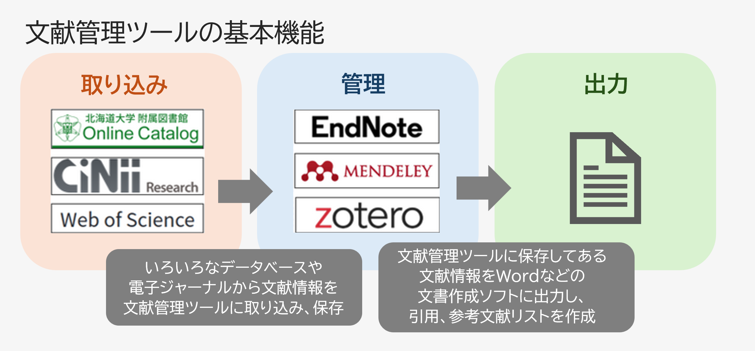 文献管理ツール – Hokkaido University Library