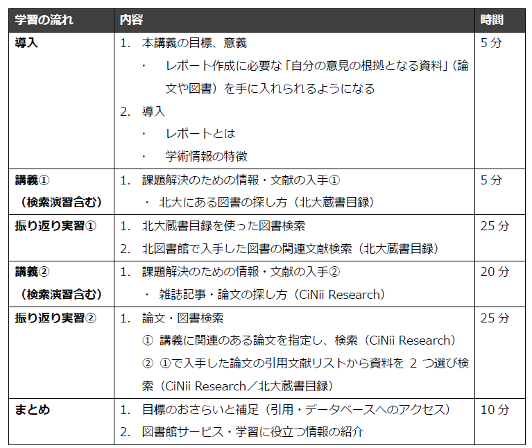 図書館情報入門_シナリオ